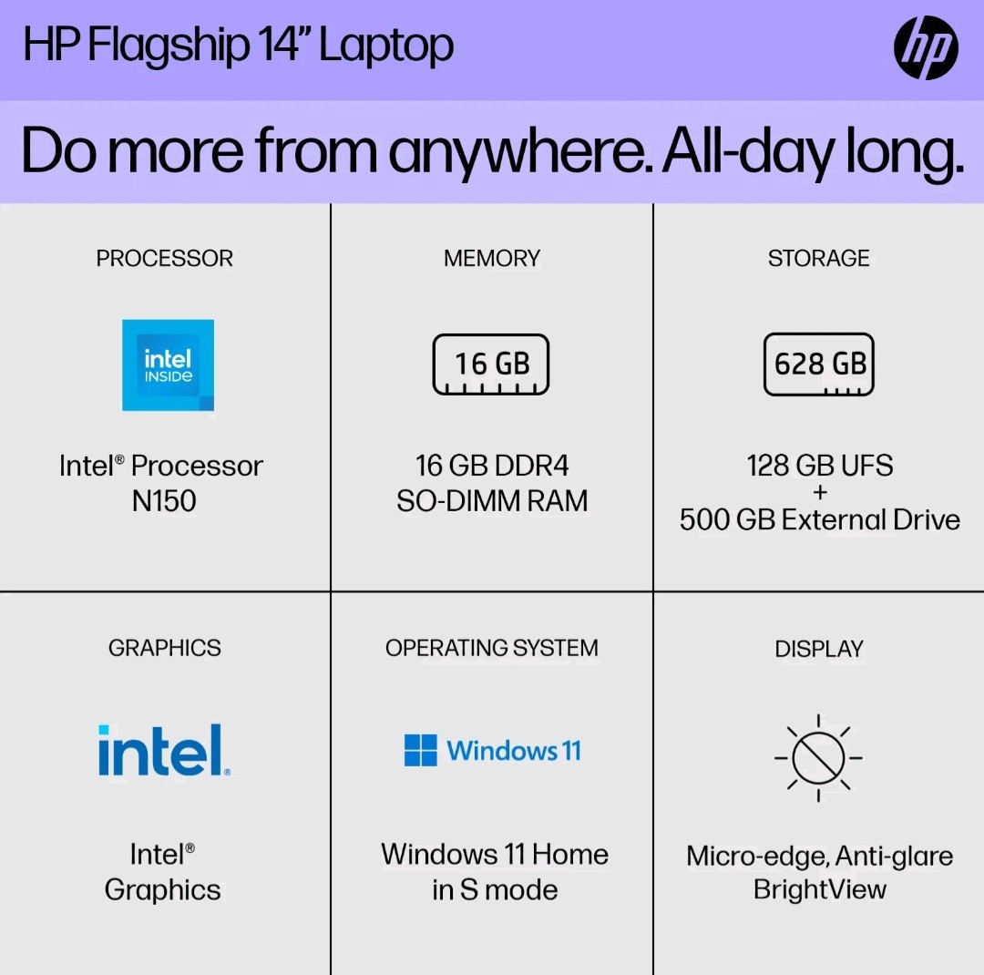 HP 14DQ0052DX 14″ (SSD, Intel Celeron N, 1.10 GHz, 4 GB) Laptop -…