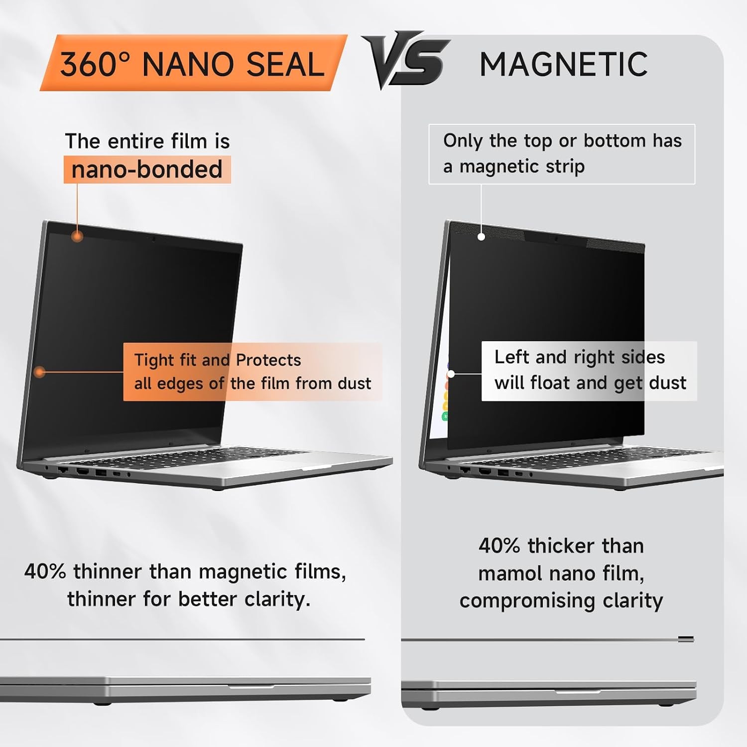 Nano Laptop Privacy Screen 16 Inch 16:10 Matte Anti Glare Blue Light Filter