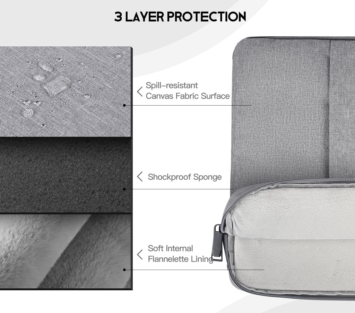 Padded Water Resistant Sleeve for 15.6-16.1 Inch Portable Monitors, Protective C