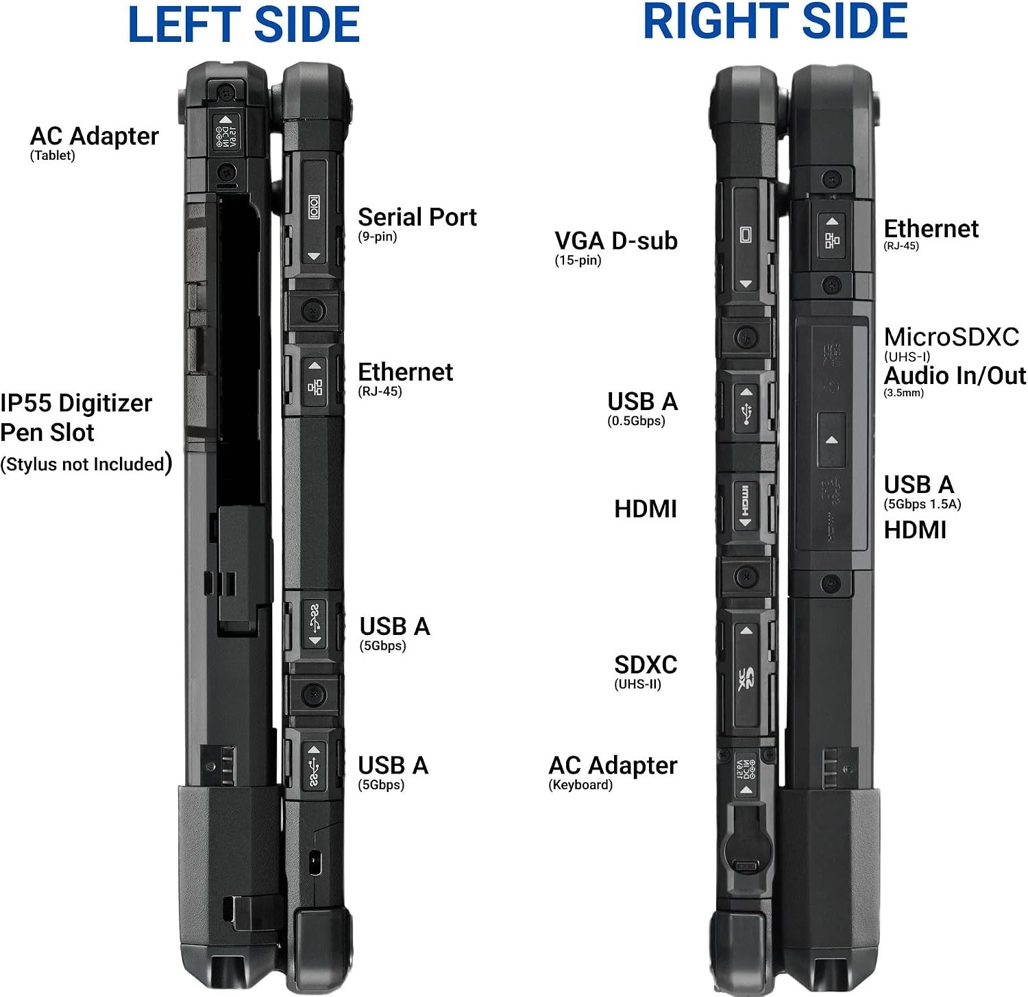 Panasonic Toughbook CF-33 MK1 Rugged Laptop, 12-in i5, 16GB 512GB (Renewed)
