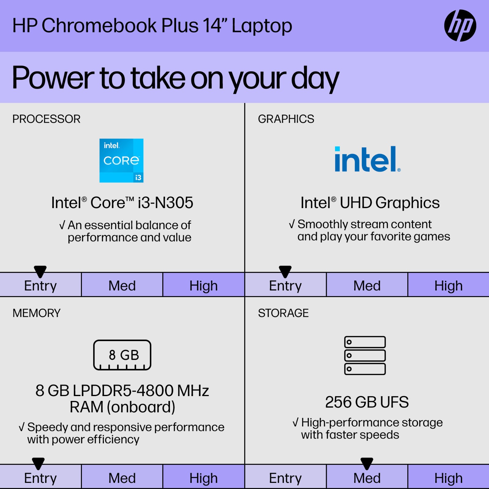 New HP Chromebook 14a-nf0035cl 14″ Touch Intel i3-N305 8GB 256GB UFS Chromebook