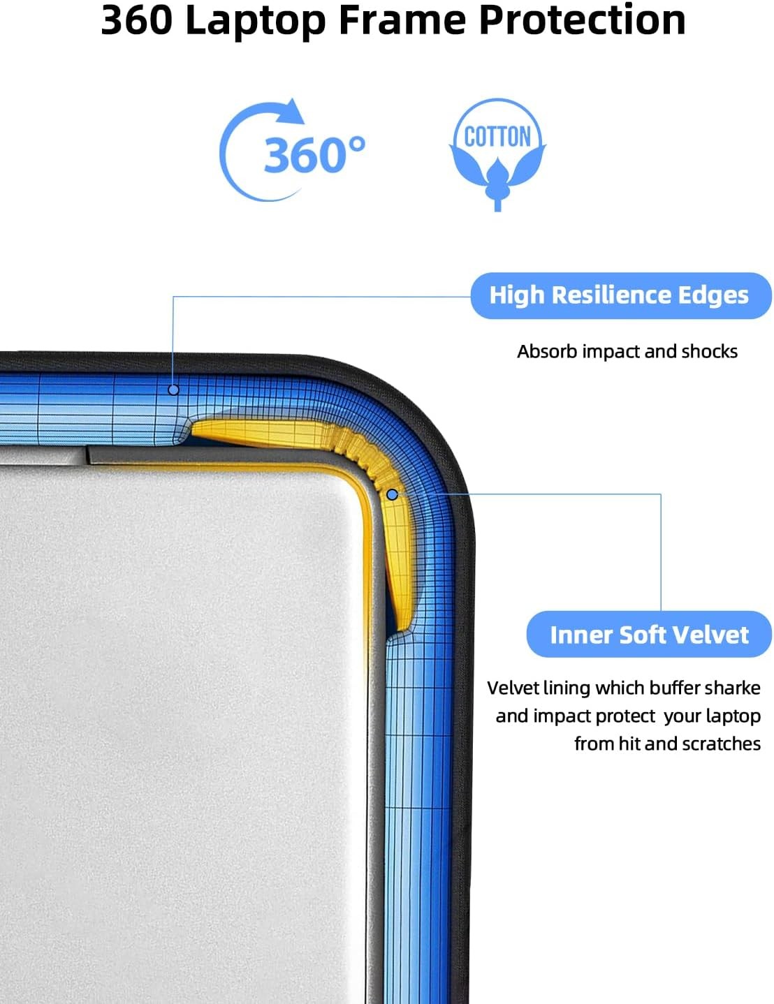 Laptop Sleeve Case 19 inch, 360° Protective Handbags Portable Computer Cover Bag