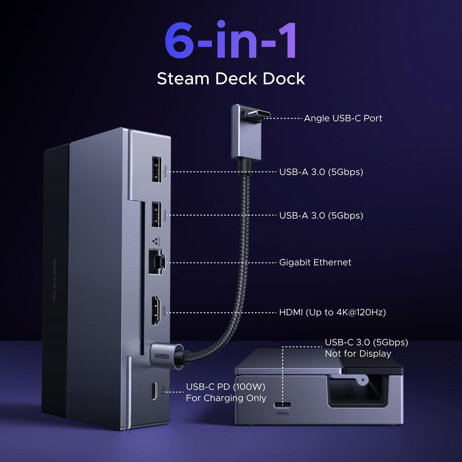UGREEN Steam Deck Dock 6-in-1 4K@120Hz HDMI 2.1, 100W PD, USB 3.0, Gigabit