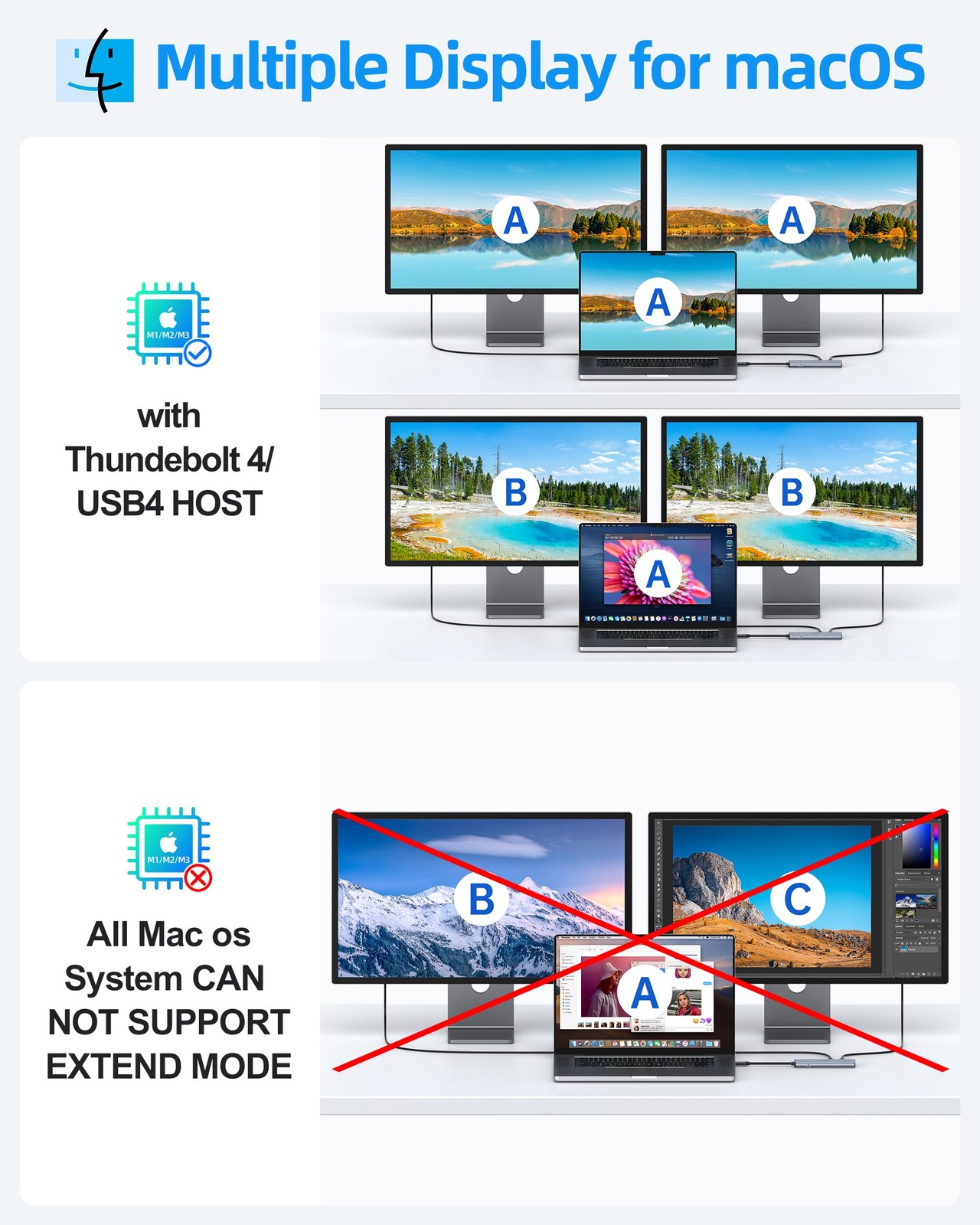Selore&S-Global USB C Hub Dual Monitor 4K@60Hz Video 100W PD 10Gbps Data Splitte