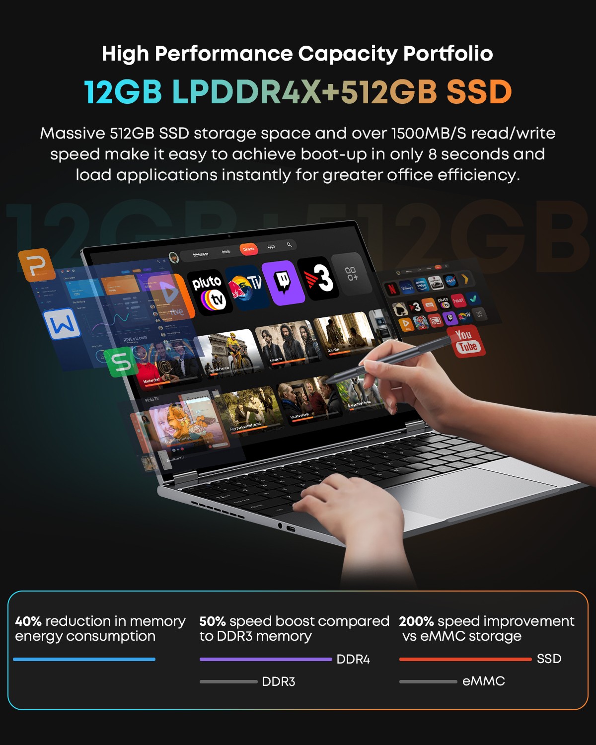 CHUWI FreeBook 13.5" Convertible Laptop – Intel N100, 12GB RAM, 512GB SSD