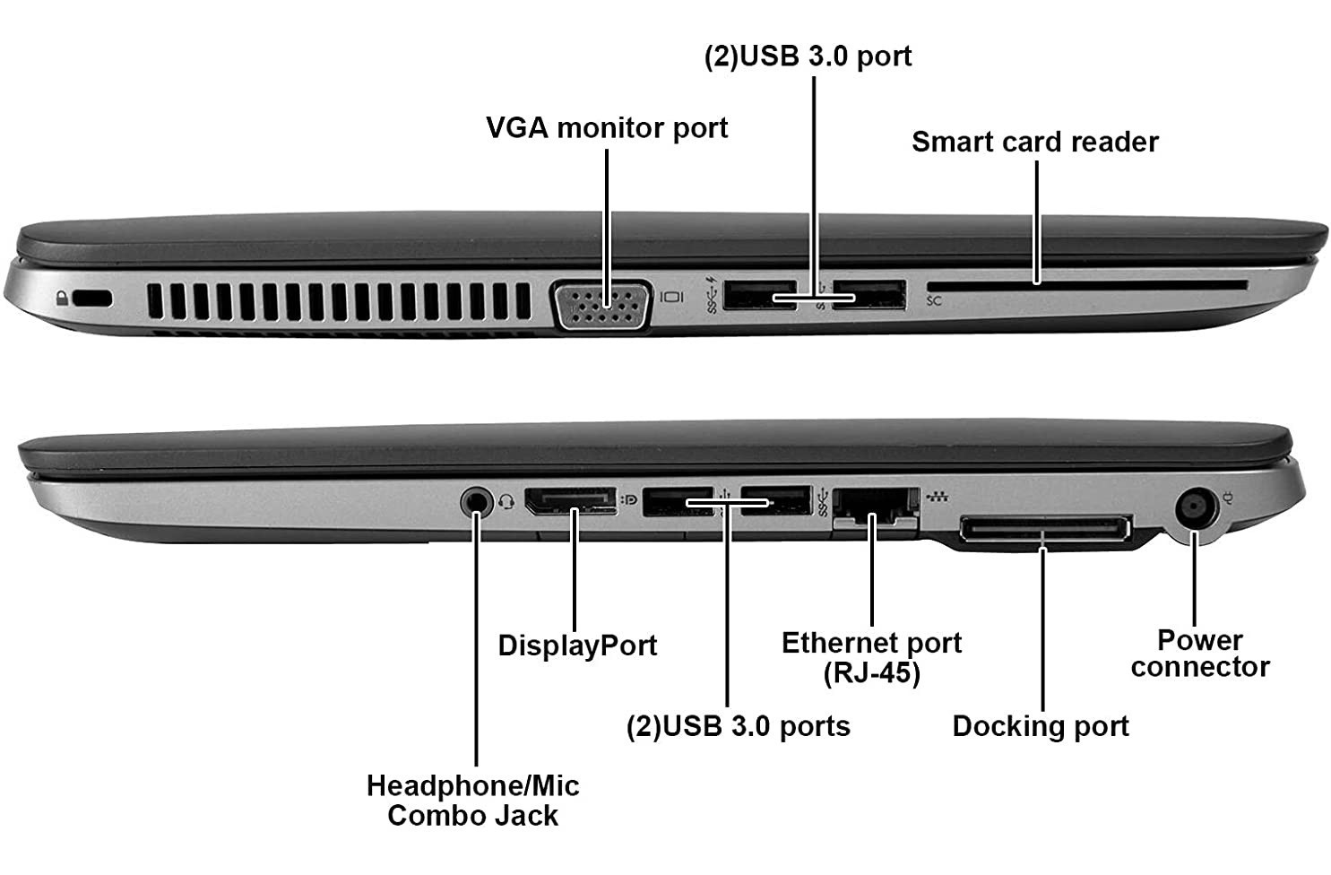 HP EliteBook 840 G2, Core i5, 8GB, 240 SSD, Win-11 Pro with Dock & 2 AC Adapters