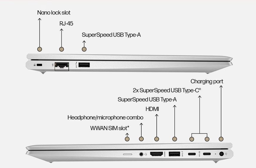 Slightly used HP ProBook Corei5 8th Gen 450 G6 Laptop Windows 11 Pro