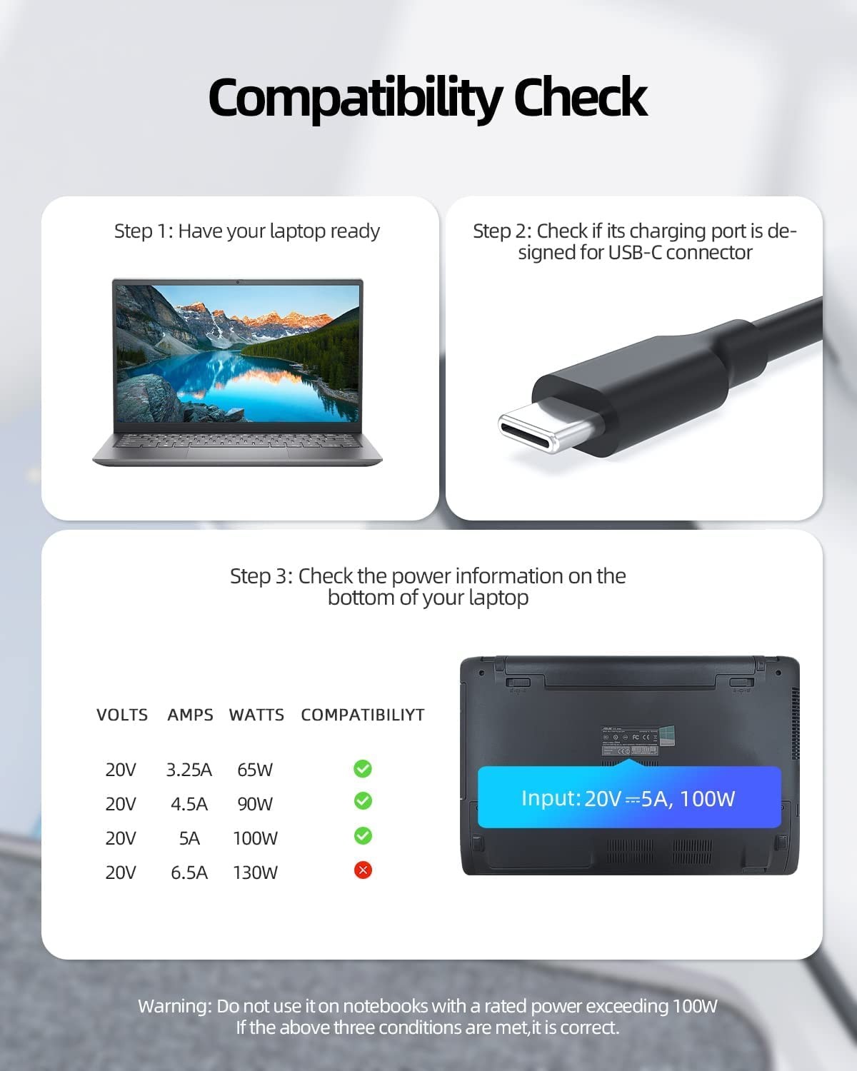 HP Spectre x360 90W USB-C Charger Power Adapter UL Certified