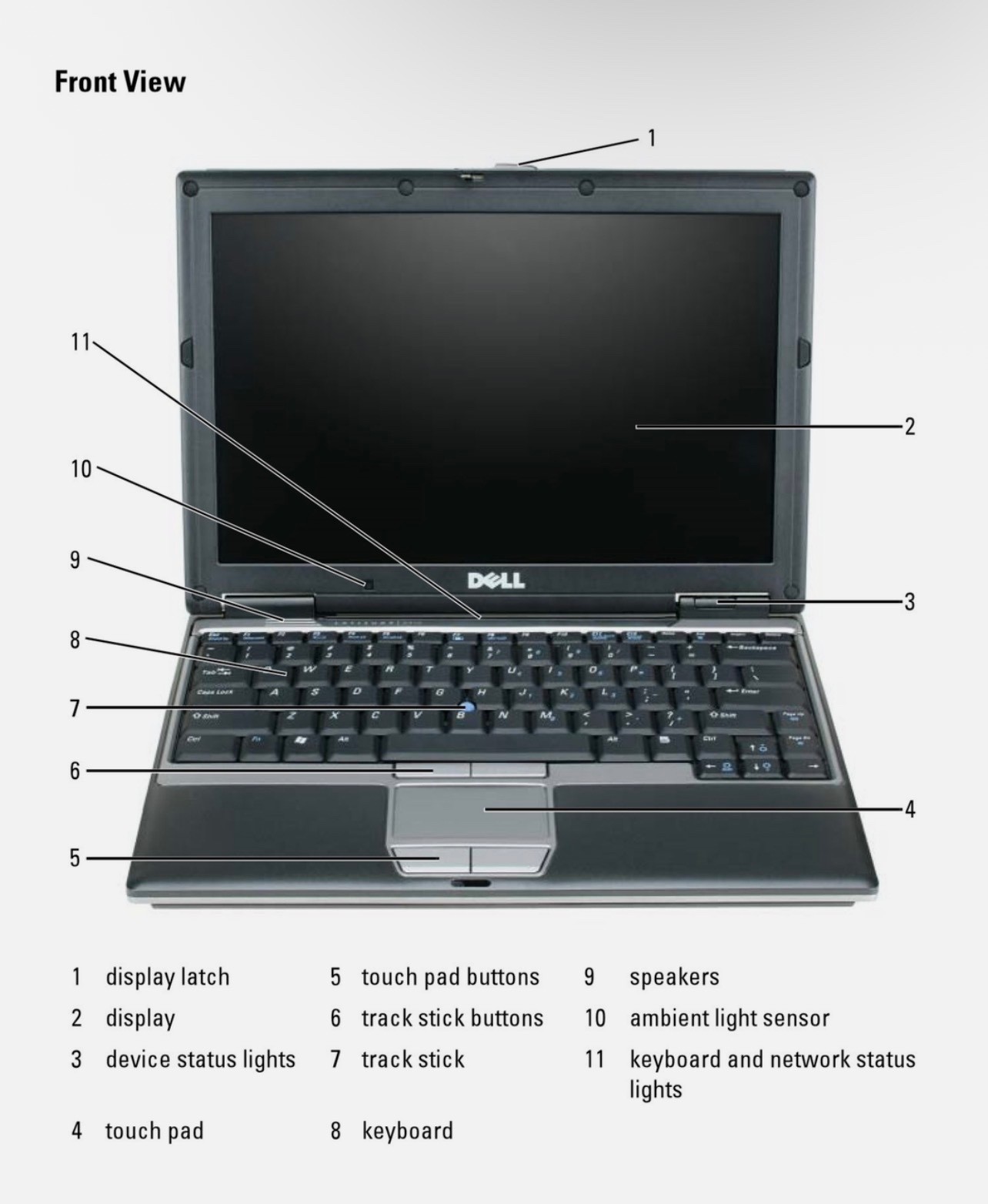 Dell Latitude D430 LT Win XP Pro Core 2 Duo 1.2GHz 2GB RAM 80GB HDD w/Media Base
