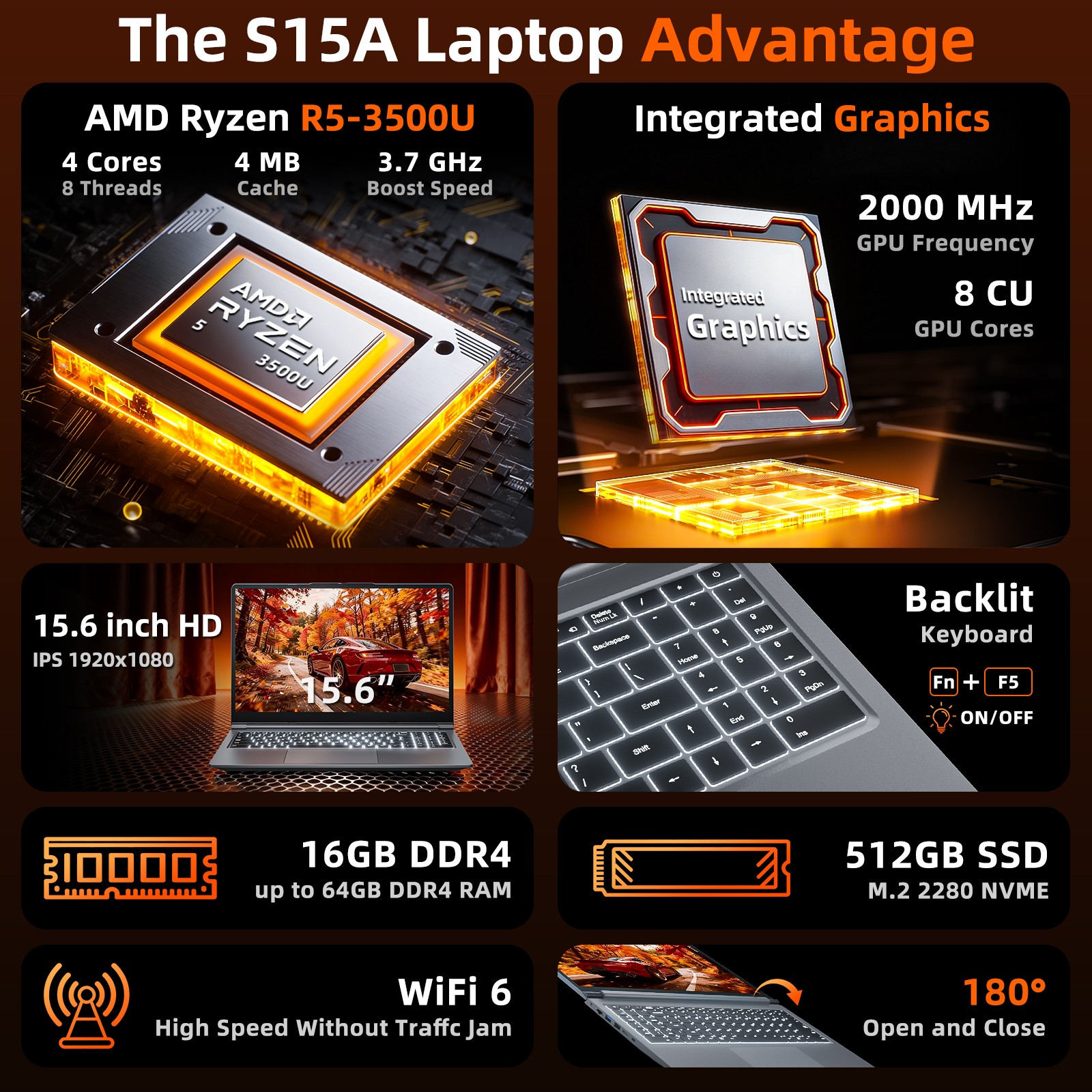 SGIN Laptop Backlit Keyboard 16GB RAM 512GB SSD WiFi 6 HDMI USB-C RJ45 Win 11