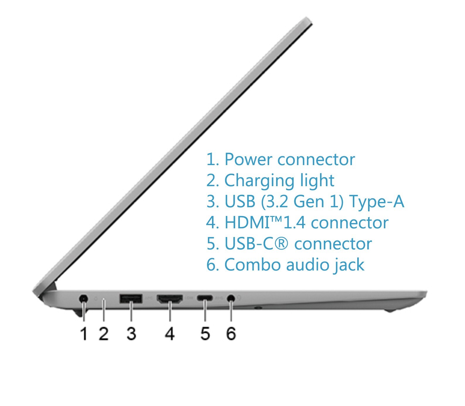 Lenovo IdeaPad 1 14″ HD laptop Intel i3 12Gen (beat i7-1195G7) 12G 512GB Value!