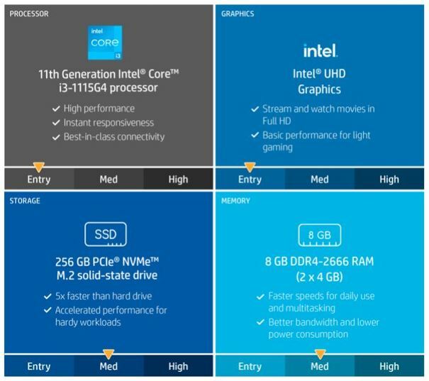 HP 15.6″ Laptop Intel Core i3-1115G4 8GB RAM 256GB SSD Windows 10 Home Silver