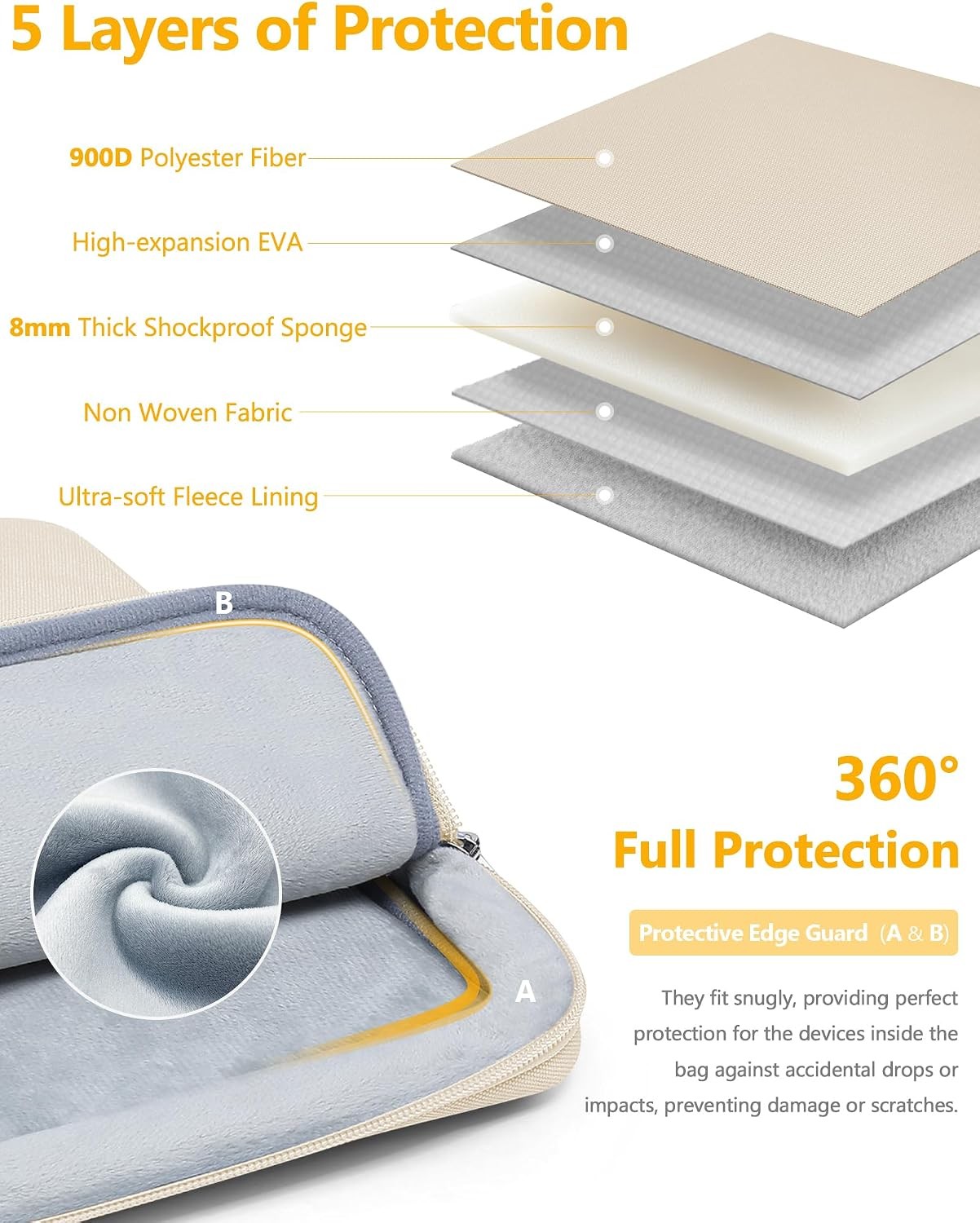 17-17.3 Laptop Sleeve Bag Set for 17″ 17.3″ Razer Blade 17/18, Notebook Protecti