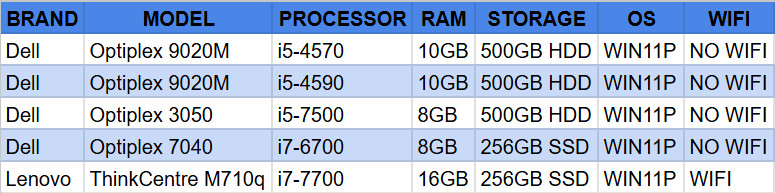 *LOT OF 5* DELL & LENOVO Desktops | MIXED RAM & STORAGE | WIN11P