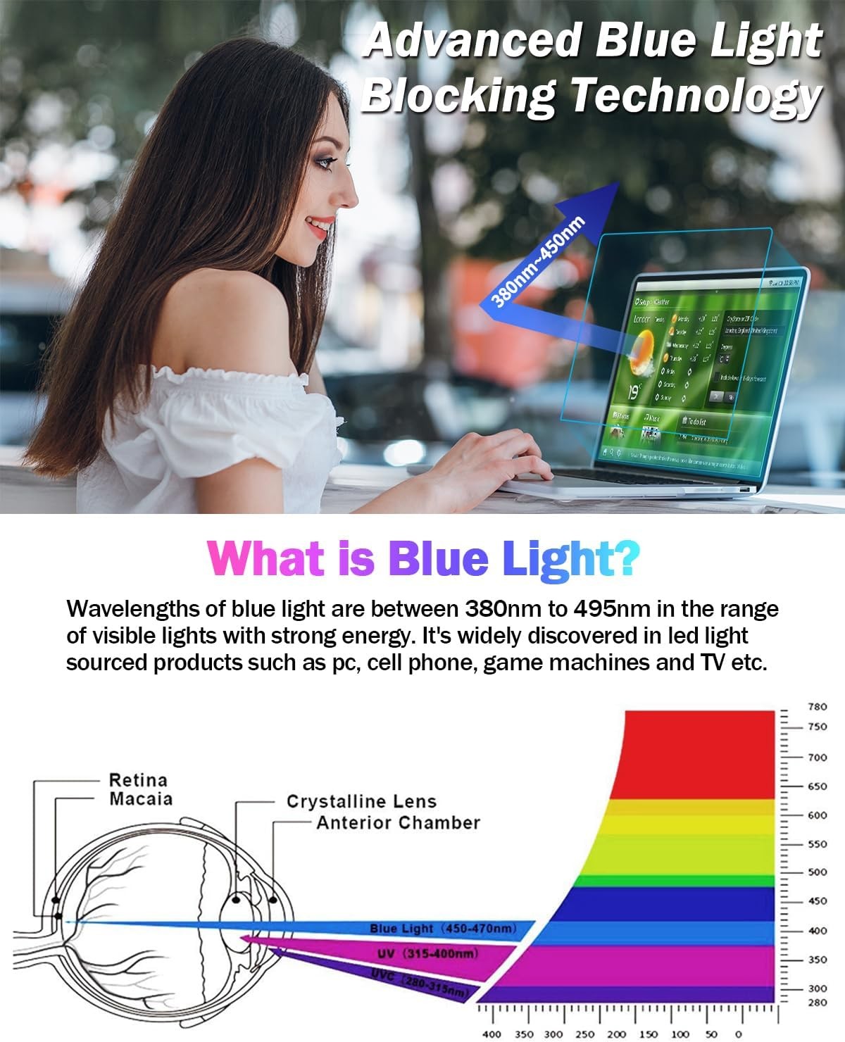 2-Pack Anti Blue Light Laptop Matte Screen Protector for 2023 MacBook Pro 14 inc