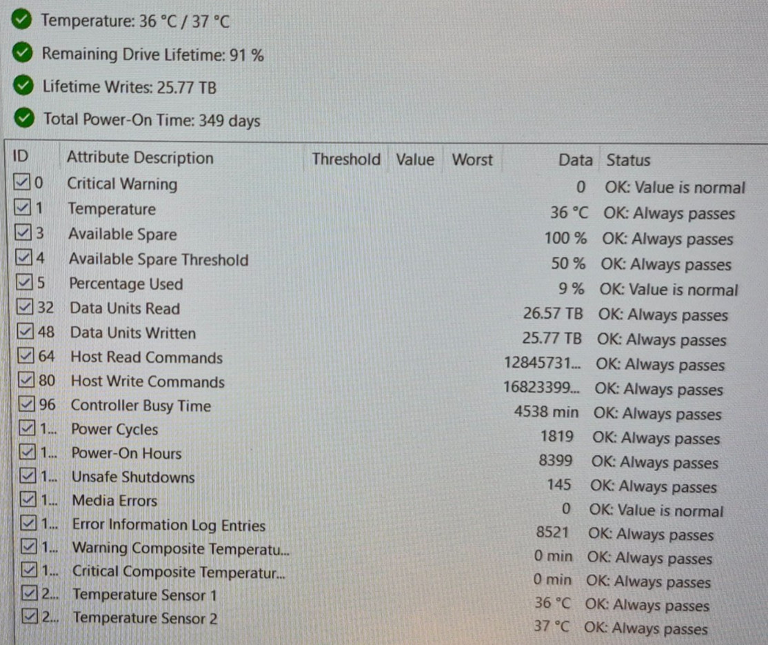 Dell Precision 7530 15.6″ i7-8750H 2.20GHz 16GB 256GB Quardo P1000 Win11Pro