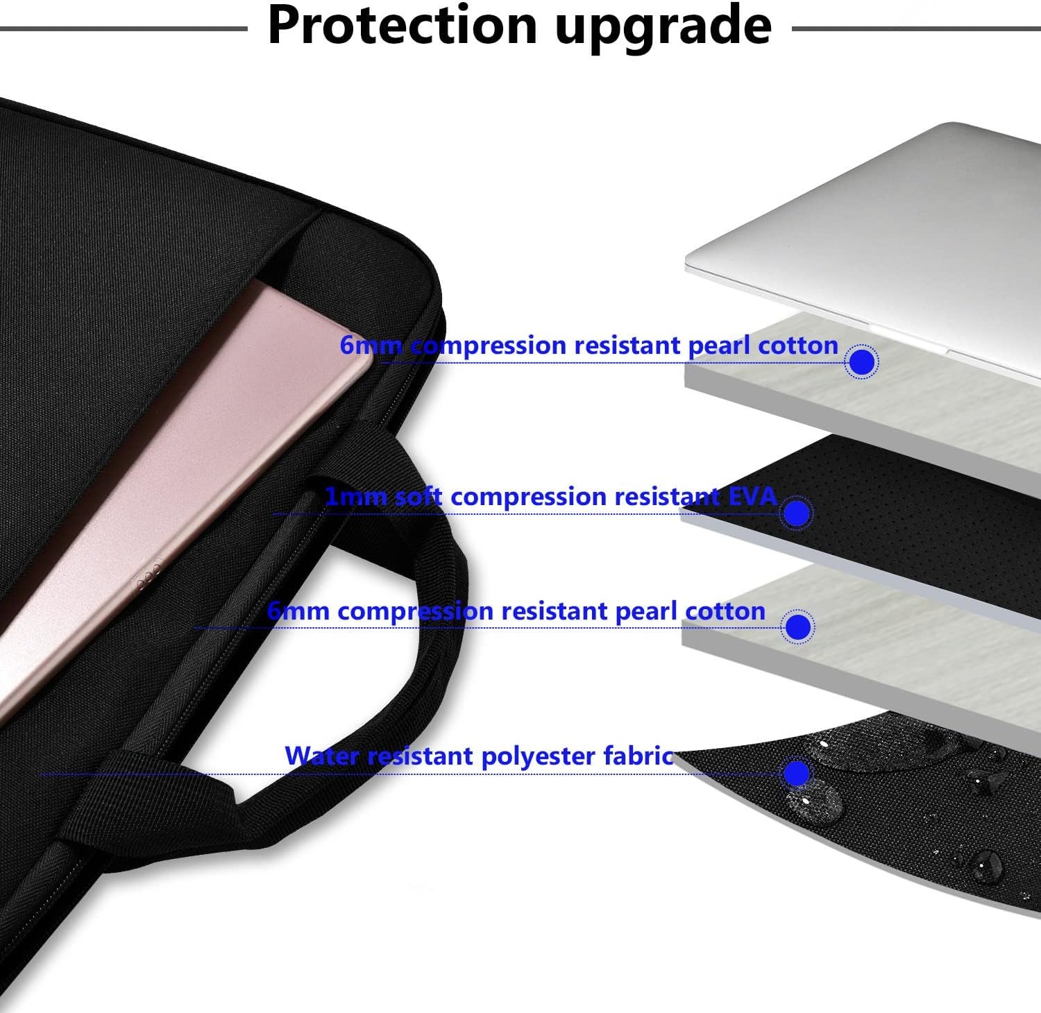 13-14 Inch Laptop Sleeve Briefcase for MacBook Pro 14 M5/M4, All Models Compatib