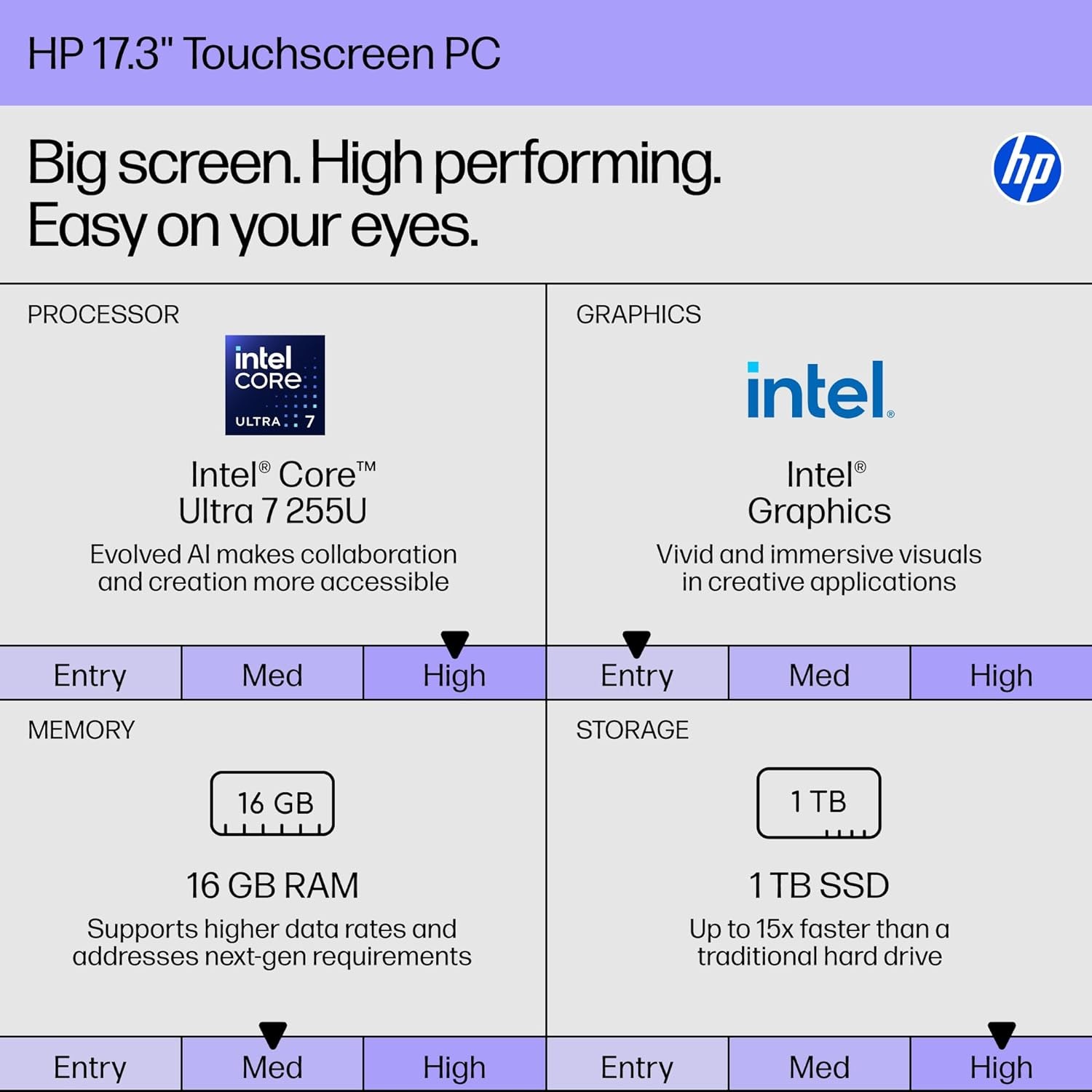 HP 17.3″ Touchscreen Laptop, Intel Ultra 7 255U Processor Win11Pro 16GB 1TB SSD