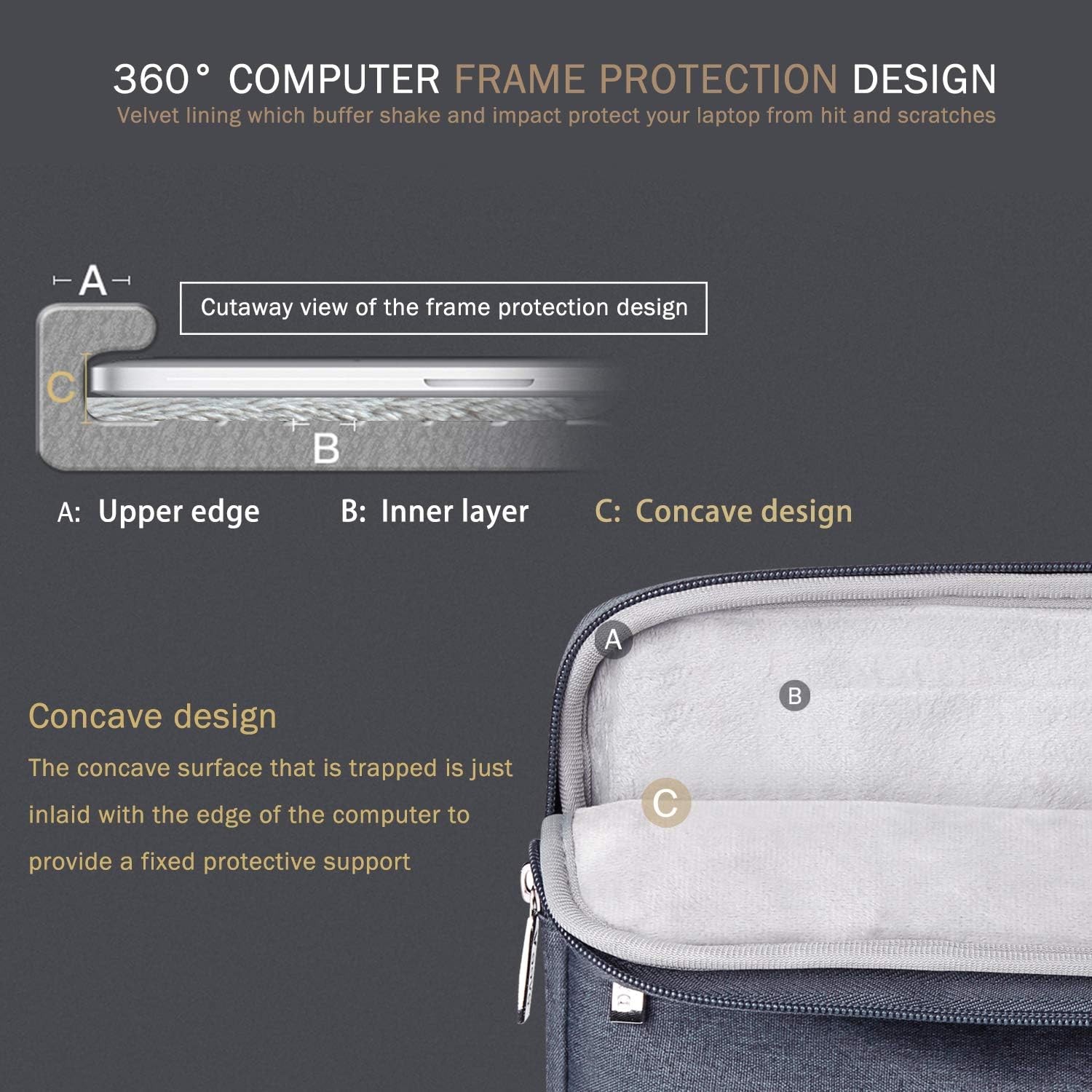 Grey Laptop Sleeve Case for 15.6-16 Inch MacBook Pro 16 M1/M2/M3/M4 Max, Slim De