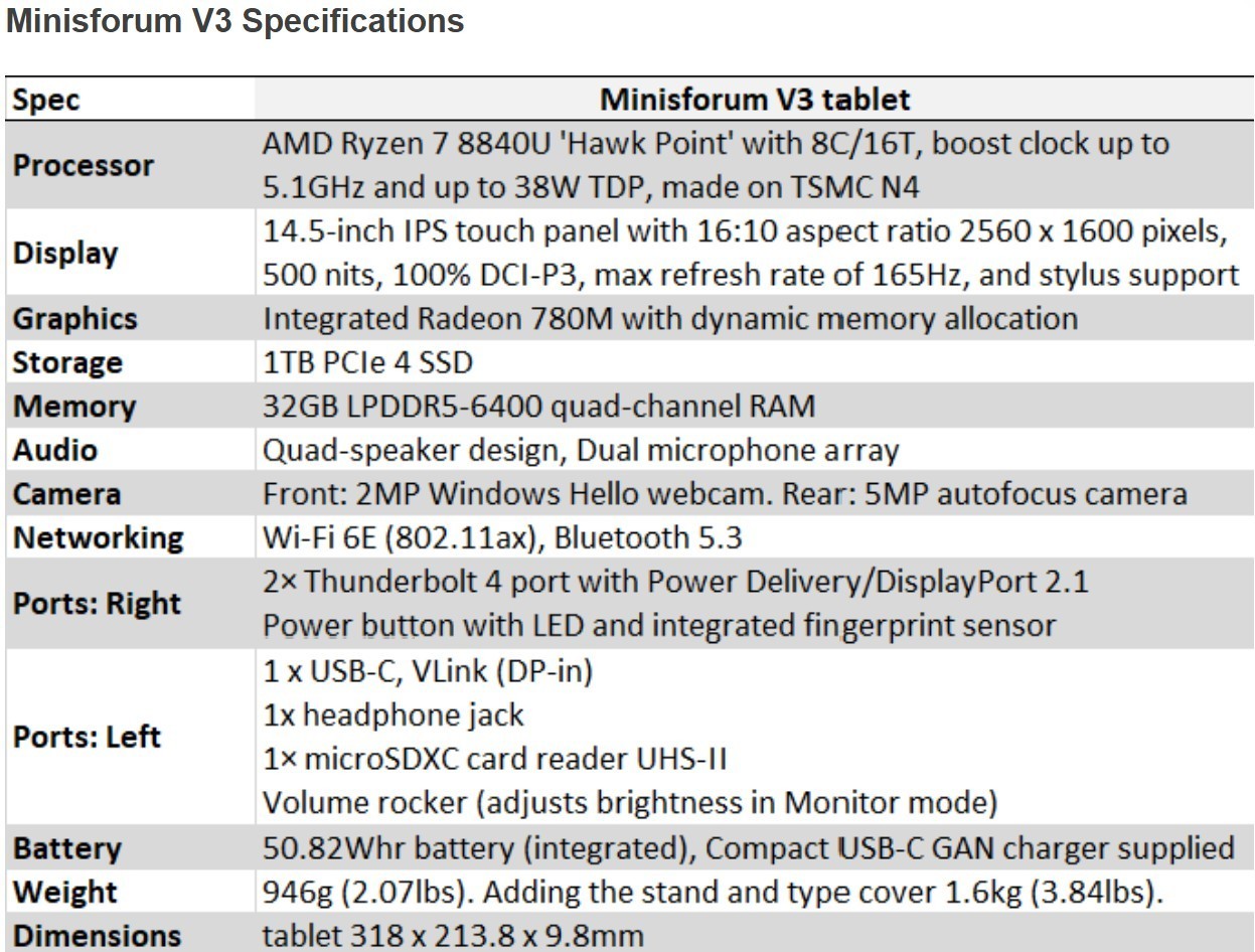Mint! Minisforum V3 Tablet (32GB Ram/1Tb/AMD 8840U) with Keyboard/OEM Charger!!!