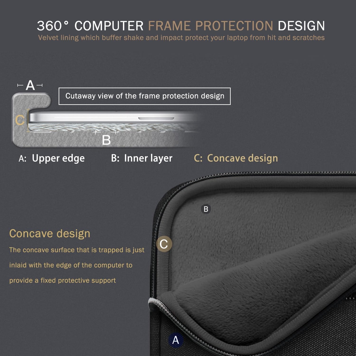 14 15 Inch Laptop Sleeve Case, Waterproof Computer Bag Cover for MacBook Air 15