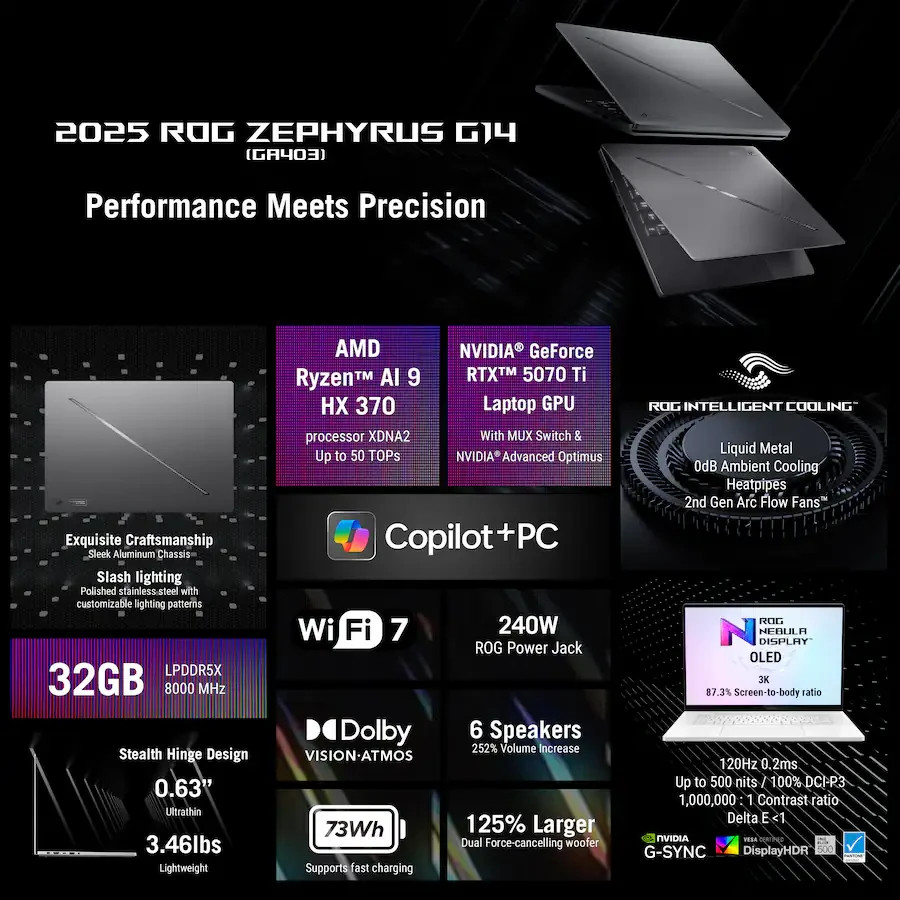 ASUS ROG Zephyrus G14 14″ OLED 3K 120Hz-Ryzen AI 9 HX 370 – 32GB -RTX 5070 Ti
