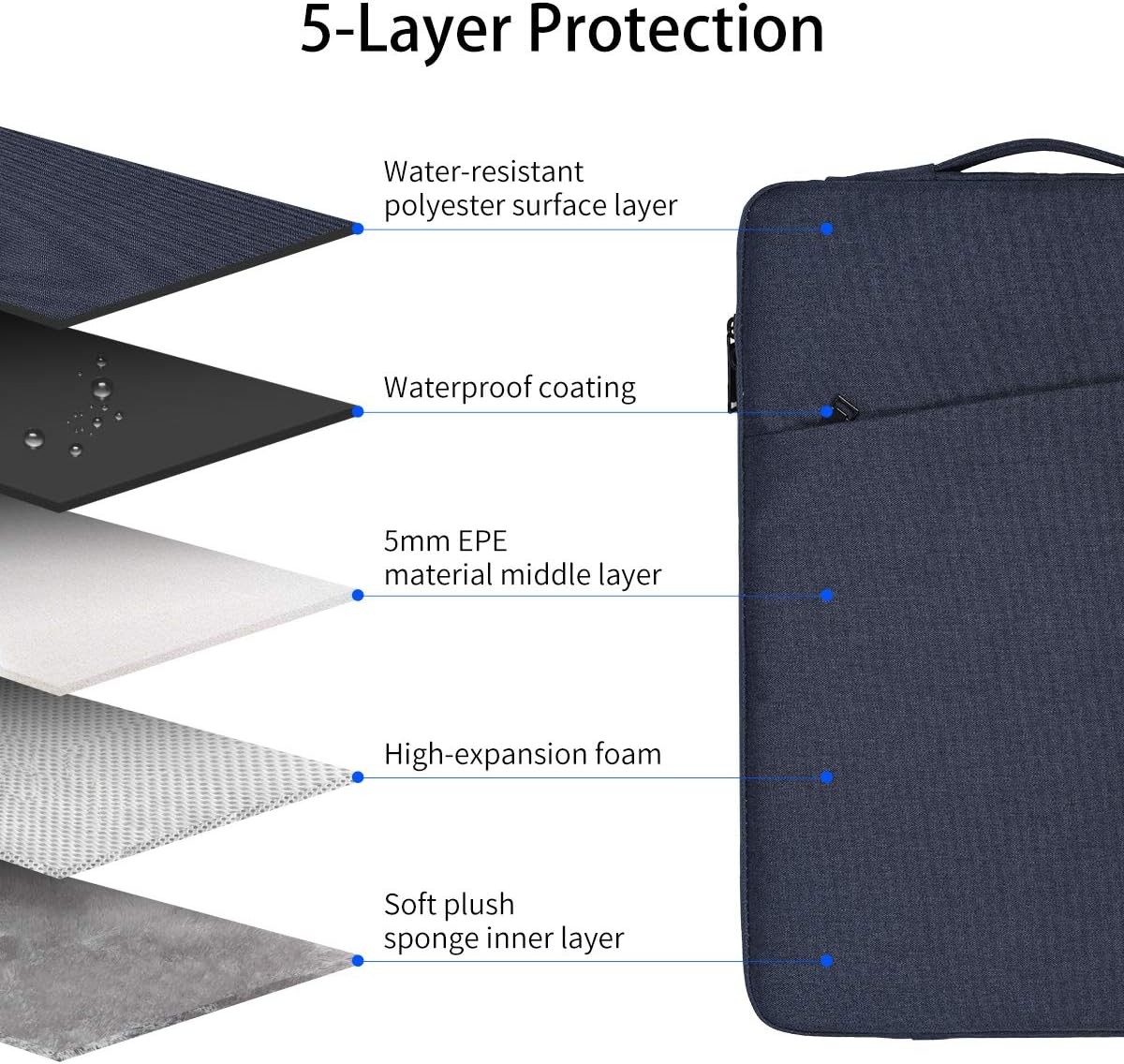 ASUS HP Lenovo Laptop Case – Tablet Sleeve for 11.6-12.3 Inch Laptops & Chromebo