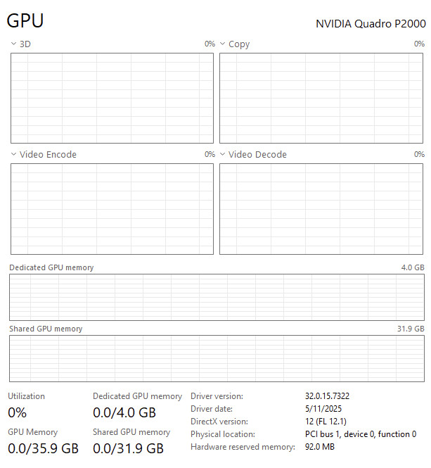 Lenovo ThinkPad P52 Xeon E-2176M 64GB Quadro P2000 2x512GB Win 11 Pro OOBE