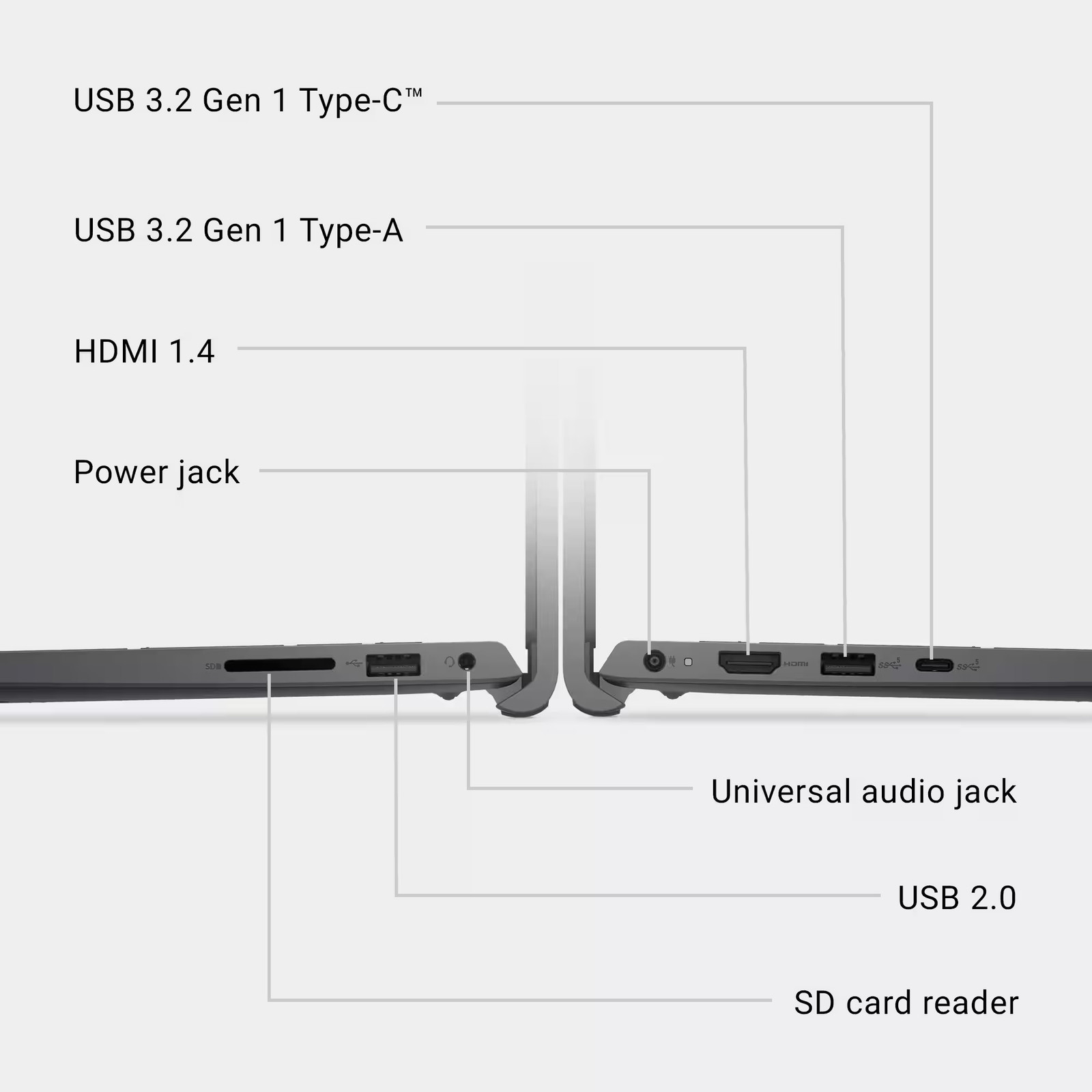 Dell 15.6″ FHD Touchscreen Laptop Intel Core i7 1355U 16GB RAM 1TB SSD