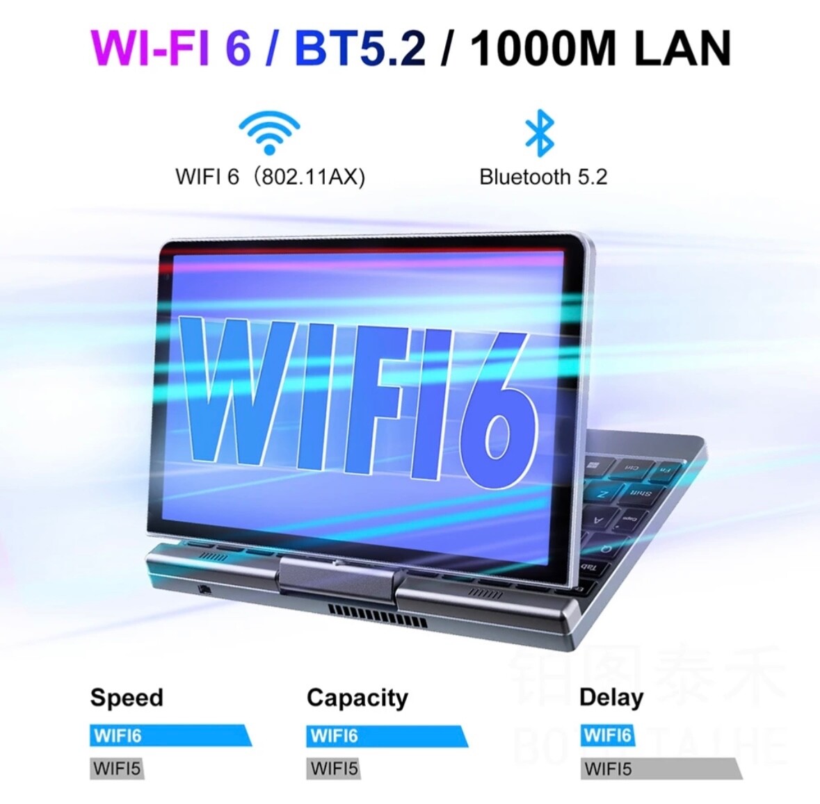 3 in 1 Win 11/10 Micro Laptop Intel Notebook 8″ Touch 12G RAM 256GB SSD