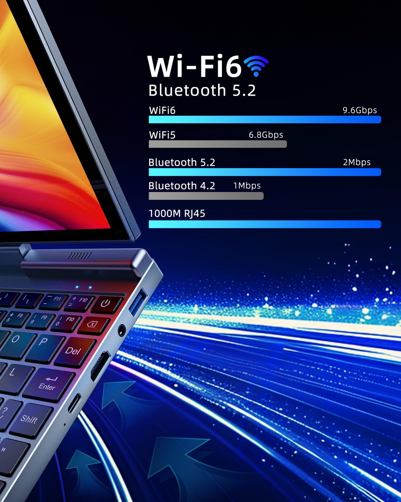 8″ Mini 2-in-1 Laptop, HD Touchscreen, Win 11 Pro, 12GB RAM, 512GB SSD, Wi-Fi 6,