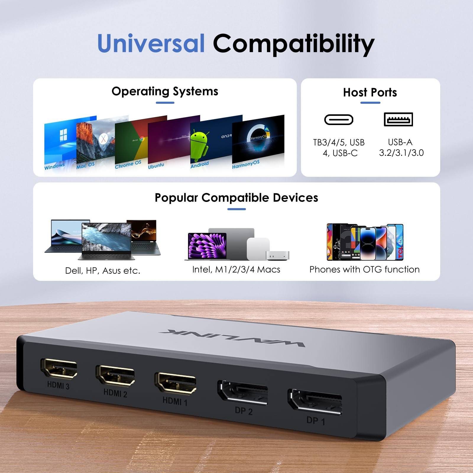WAVLINK Triple Monitor Docking Station M1/M2/M3/M4 macOS 100W PD 4K 60Hz