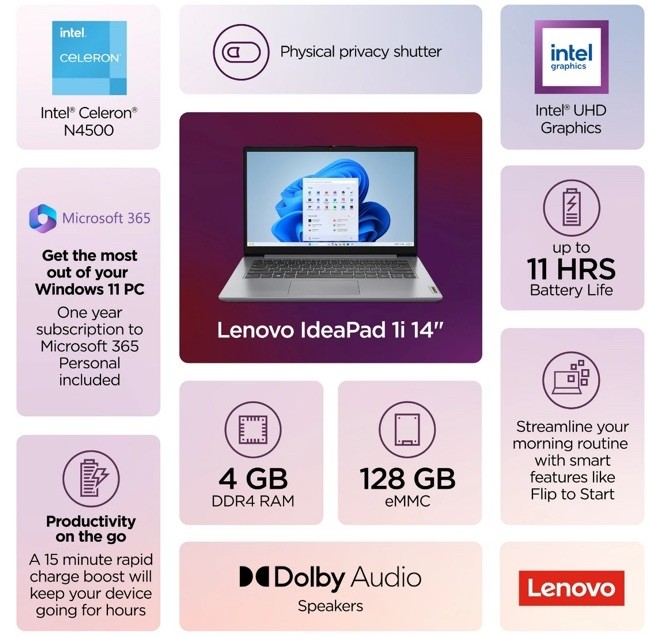 Lenovo IdeaPad 1i 14″ HD Laptop, Celeron N4500, 4GB RAM, 128GB eMMC,win11 S New*