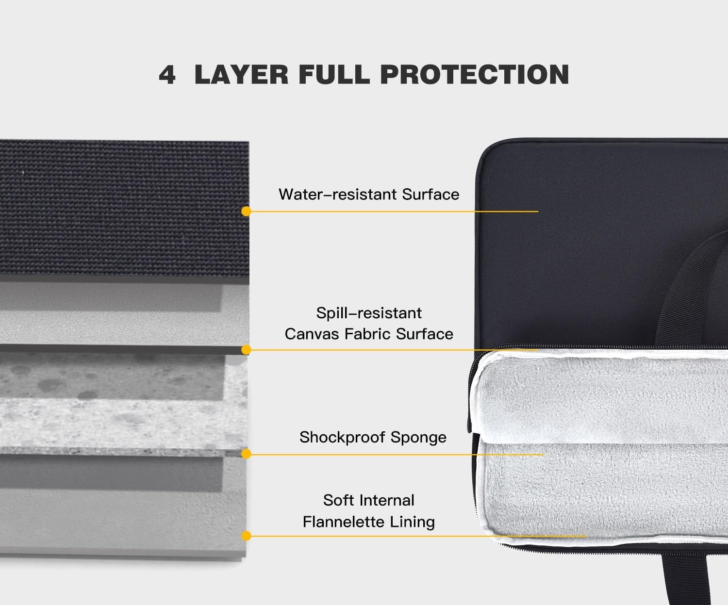 15.6-16.1 Inch Portable Monitor Case Bag, Protective Carrying Sleeve for MNN For