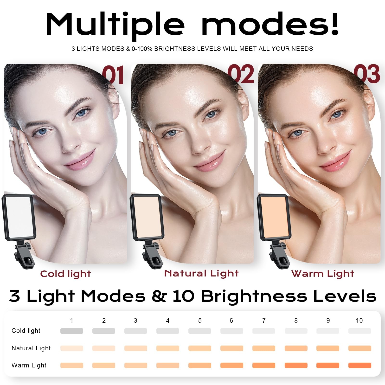 Datarm Rechargeable Soft Selfie Light for Phone, Camera, Laptop, 4-14H Battery P