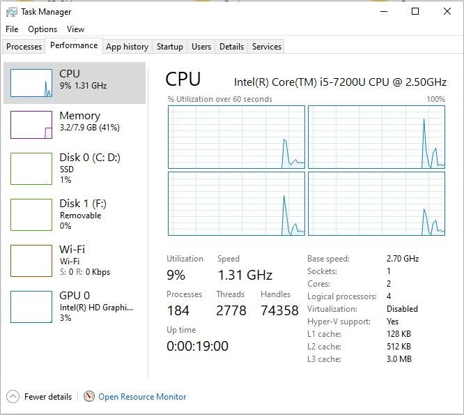 Gently Used HP 250 G6 Notebook Intel i5-7200 250gb SSD 8GB Ram Win 10 Pro