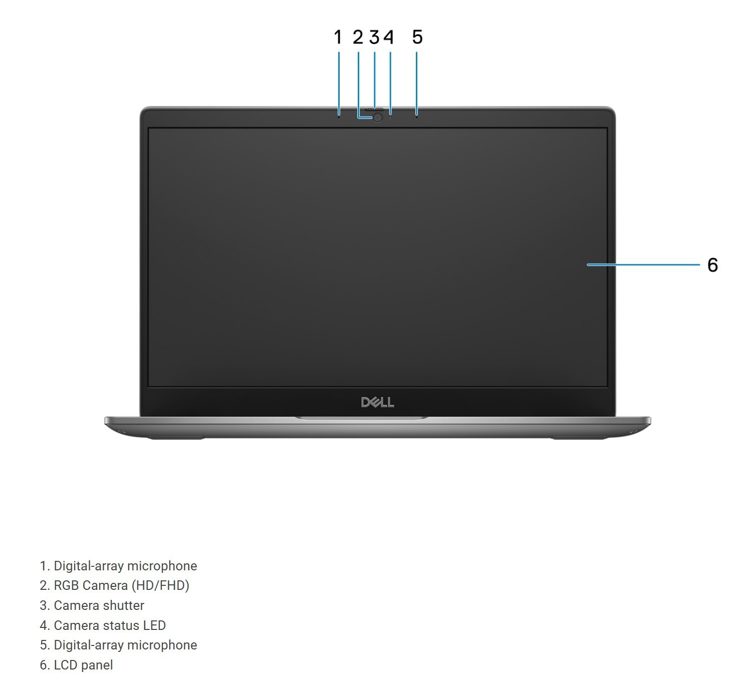 Dell Latitude 3340 13.3″ FHD i5-1335U 1.3GHz 16GB RAM 512GB SSD Win11 Pro WIFI 6