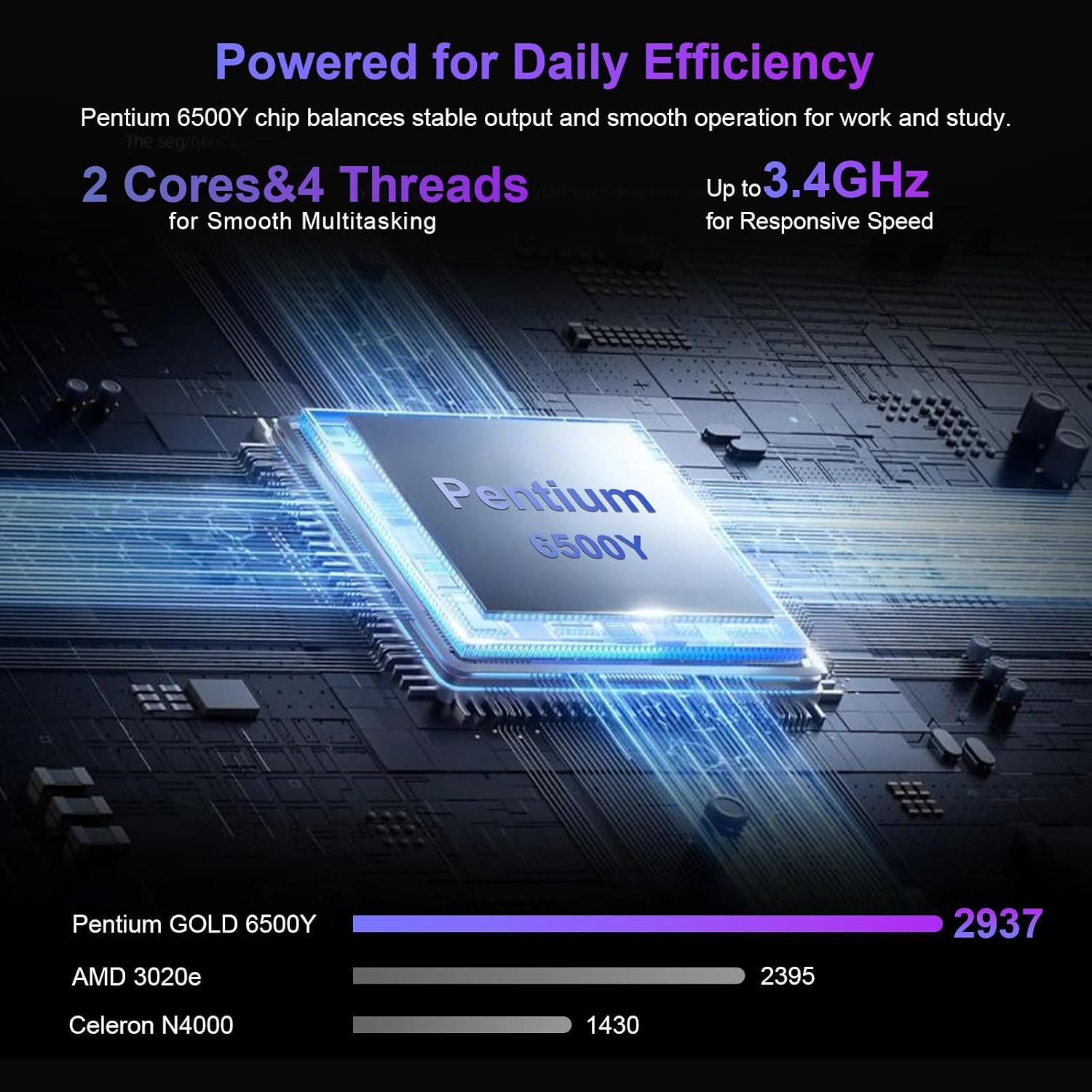 15.6 Inch Laptop Computer, Pentium 6500Y Processor (Up to 3.4GHz), 8GB RAM 256GB