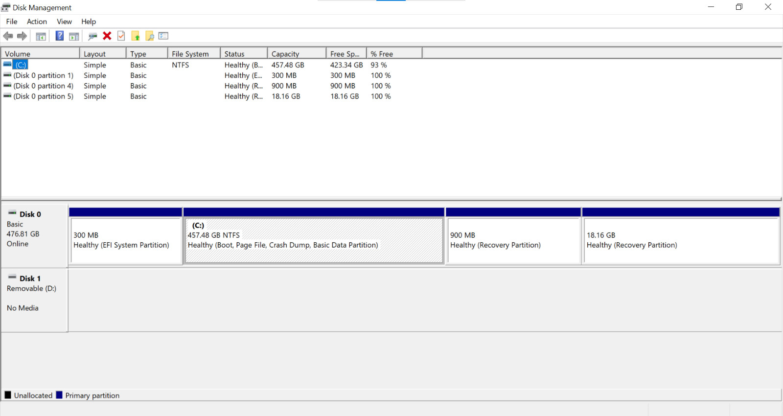 MSI Modern 14 B10MW i7-10510U 512GB SSD 16GB RAM W10 As Is Bad Bat. AO4079750