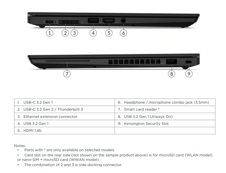 Lenovo ThinkPad X13 Laptop PC 13.3″ WUXGA i5 16GB 256GB SSD Backlit Key Pro