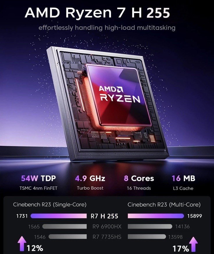 Acemagic RX16 16” Gaming Laptop AMD Ryzen 7 H255 16GB DDR5 512GB SSD WIFI Win11