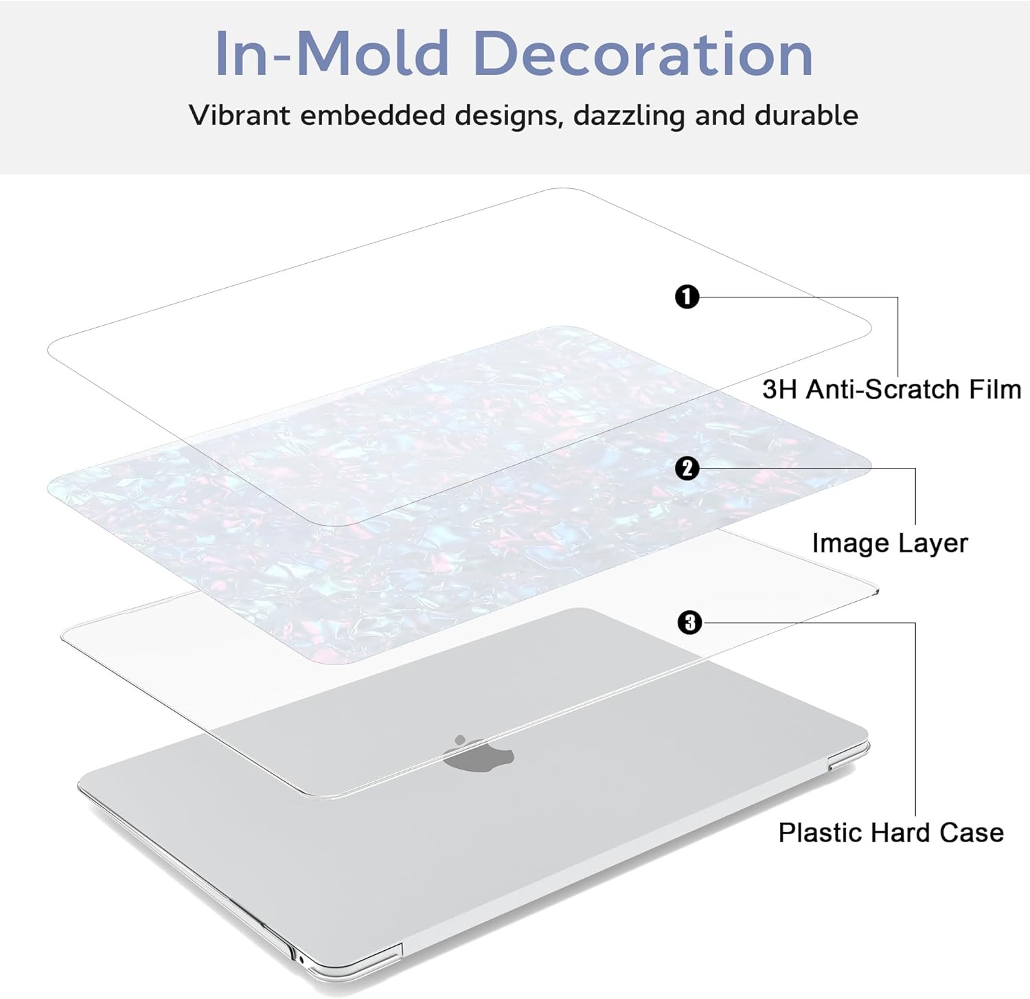 Compatible with MacBook Air 13 inch Case 2022 2021 2020 2019 2018 M1 A2337 A2179