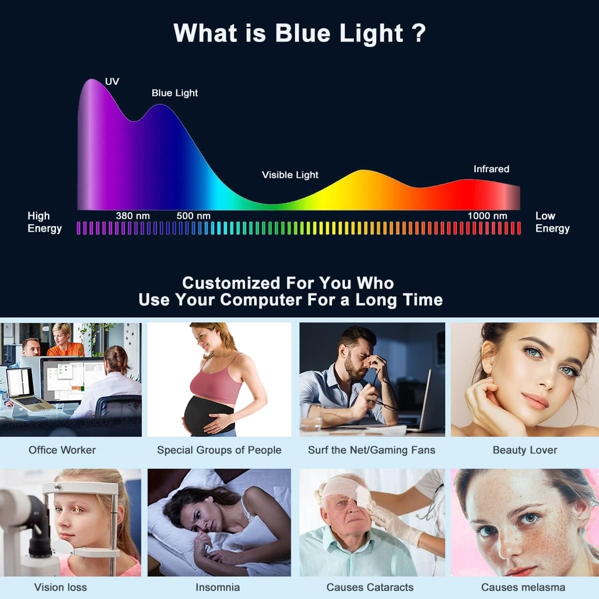 Anti-Blue Light Tempered Glass Screen Protector for Dell Latitude 15.6″ Laptop 3