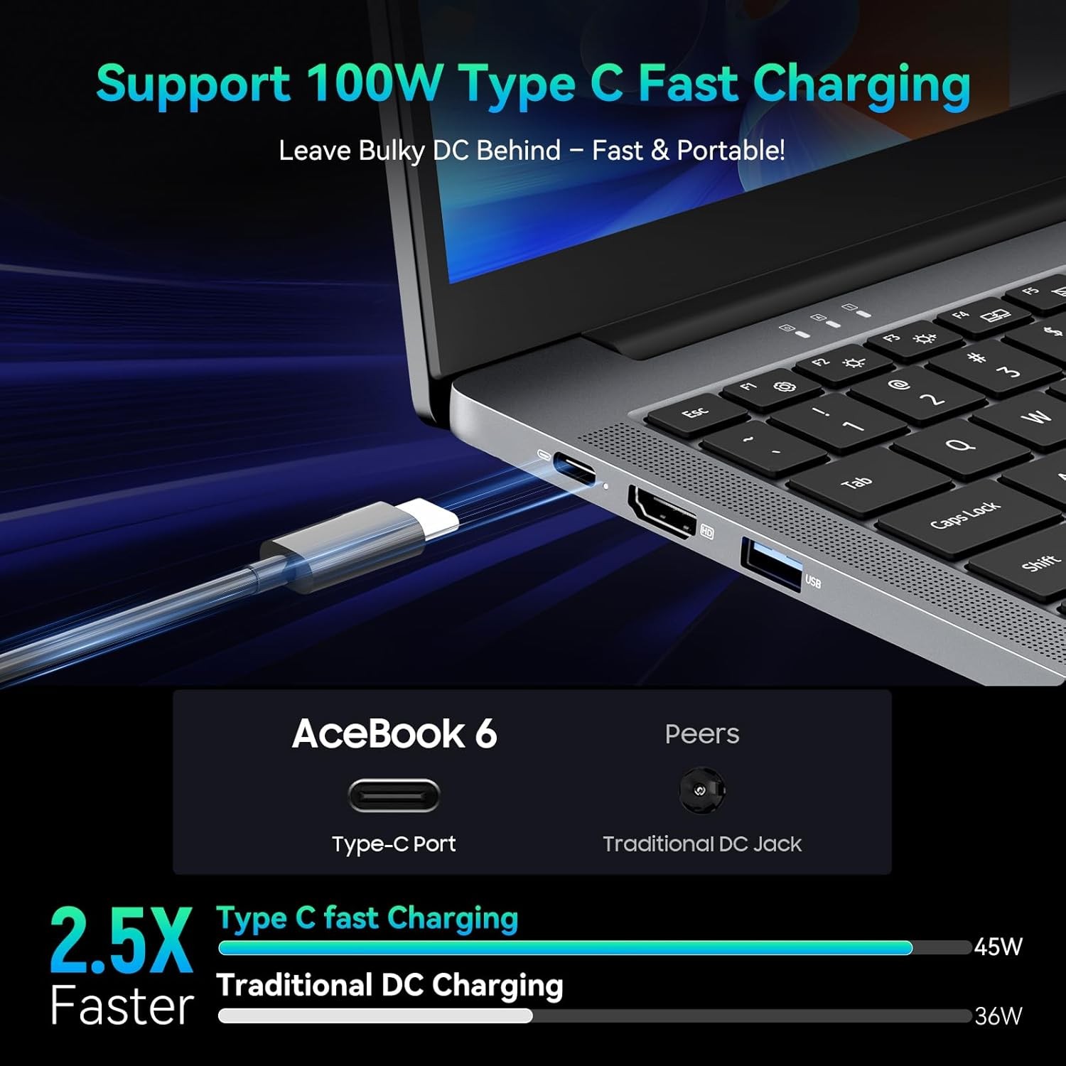 Blackview Laptop 2025, Laptops Computer for Business Student, Quad-Core N150…