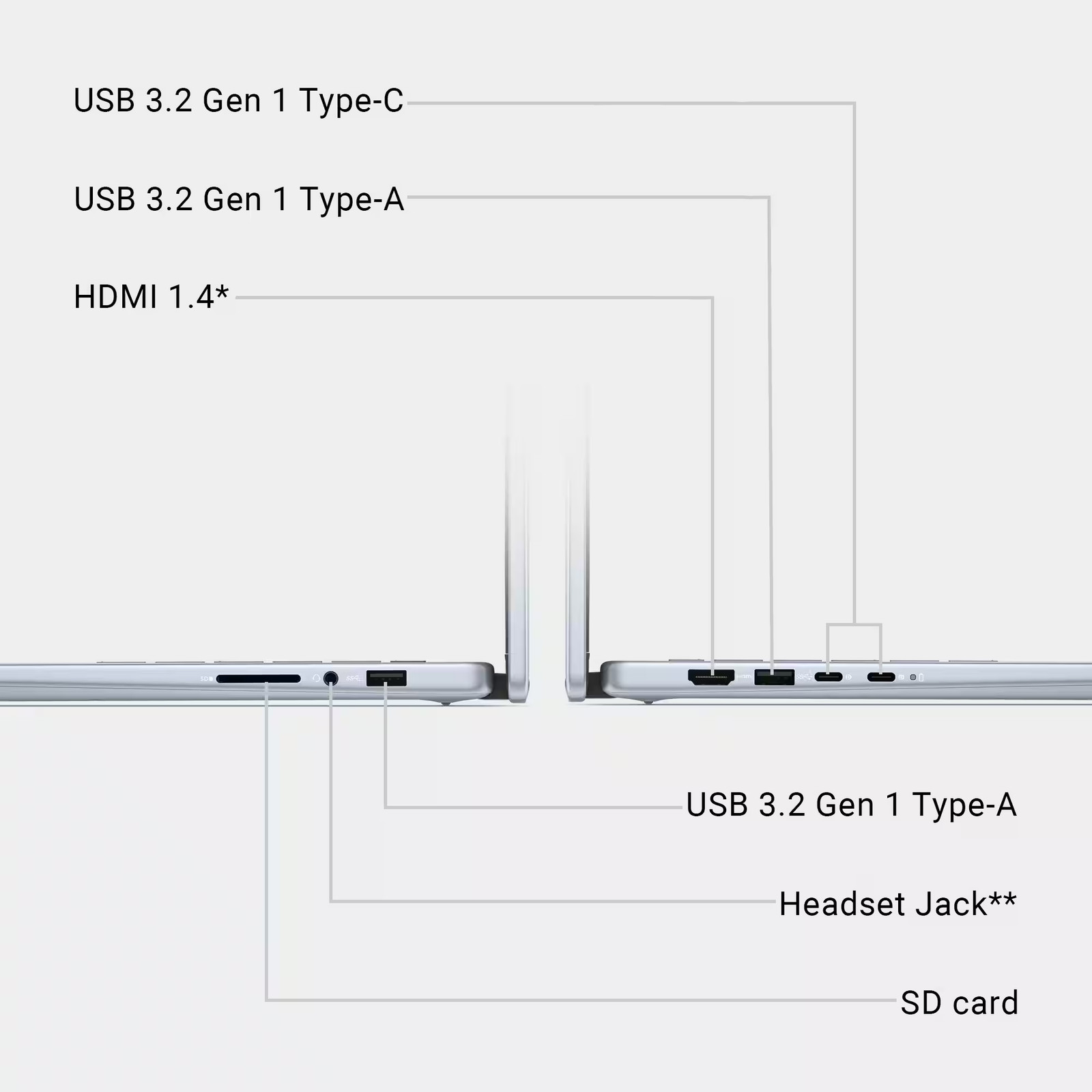 Dell – Inspiron 14 – 14″ 2K 2-in-1 Touchscreen Laptop – Intel Core 5 Series 1…