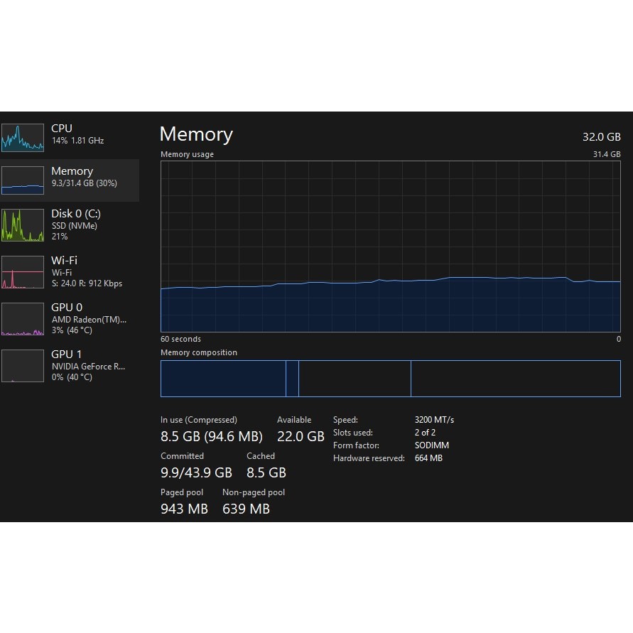 Dell G15 5515 15.6″ 165Hz Ryzen 7 5800H RTX 3060 32GB RAM 1TB SSD Laptop