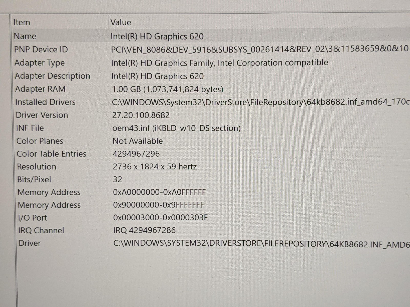 MS Surface Pro 1796 12.3″ 2736×1824 TOUCH i5-7th Gen 2.6GHz 4GB 128GB SSD AS-IS