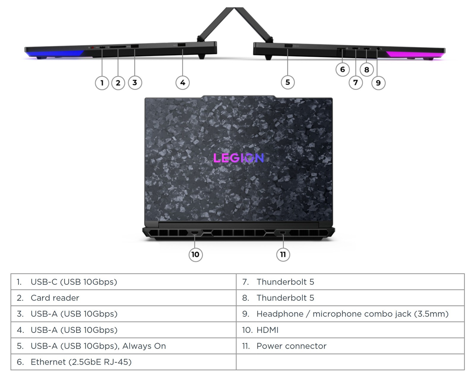 Lenovo Legion 9 Gen 10 G10 18″ 4K+ 240Hz✓U9 275HX✓128GB RAM✓2x2TB✓RTX 5090✓WRNTY