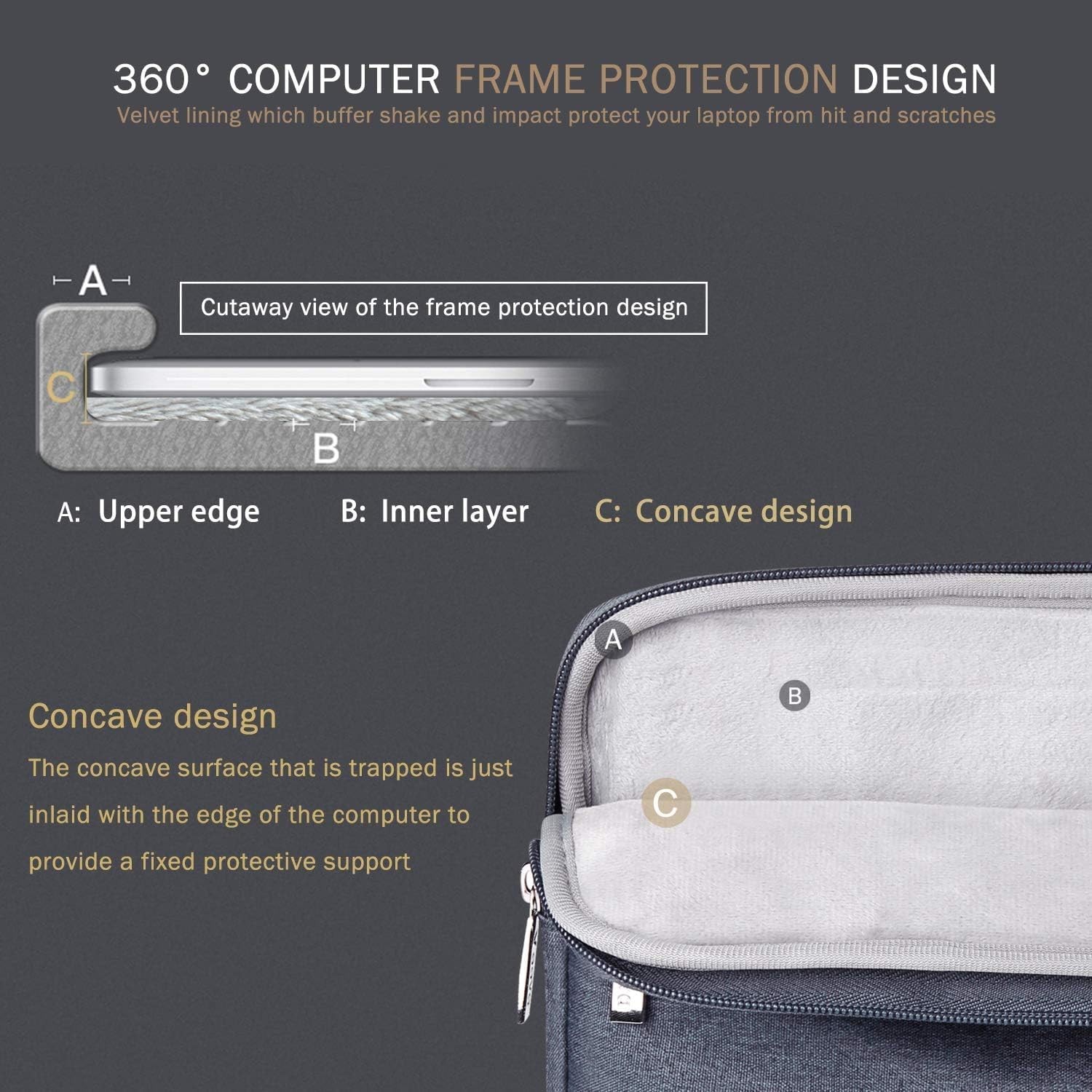 Waterproof Computer Bag Cover for MacBook Air 15 M2/M3/M4 2022-2025, MacBook Pro