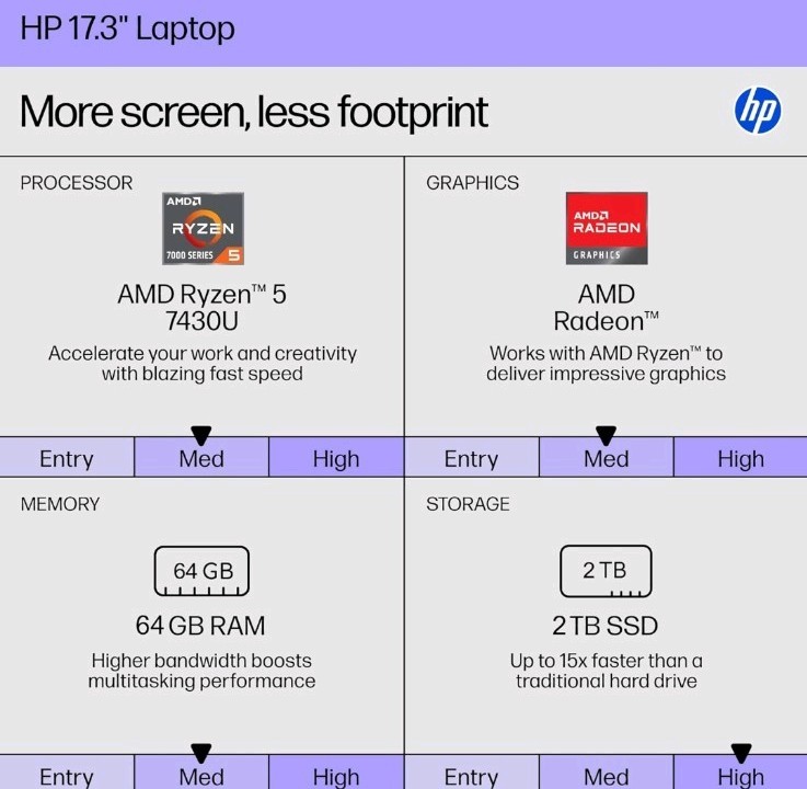 HP 2025 New 17 inch Laptop, 17.3″ Touchscreen HD+ Display, Copilot AI